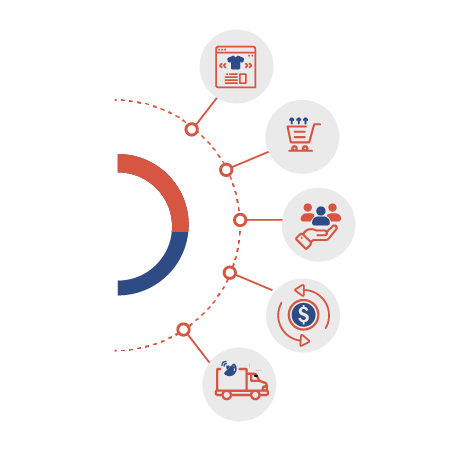 Funcionalidades App Proteo