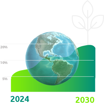 Objetivo hispanoamerica Green Software Julasoft