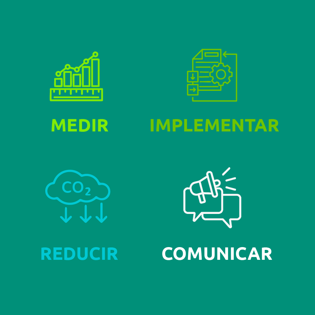 Medición huella de carbono Software