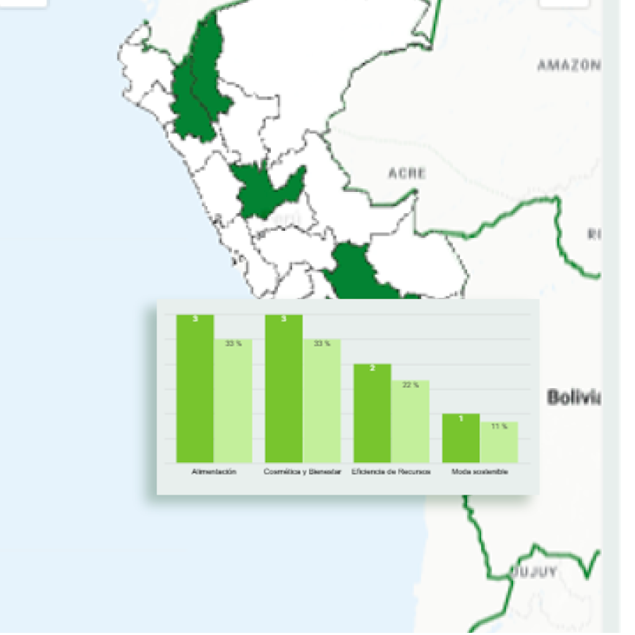 Negocios Verdes - MINAM